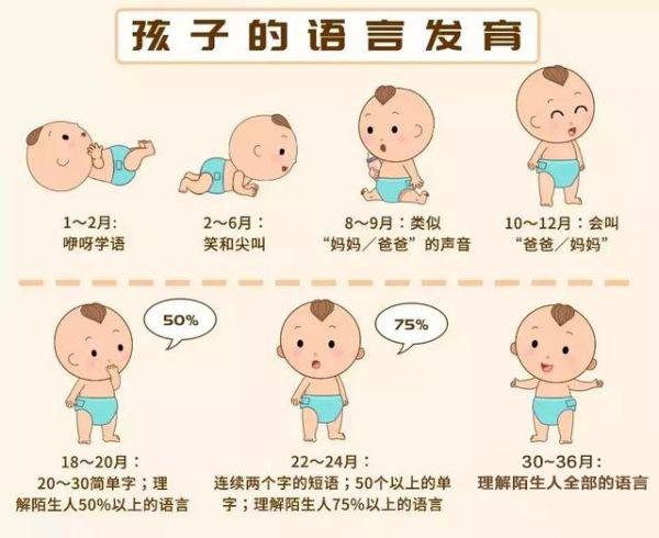孩子瘦小、長不高、比別人笨，發(fā)育遲緩該怎么辦？